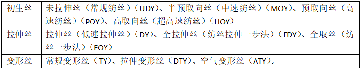 滌綸面料的種類(lèi)有哪些？會(huì)起球嗎