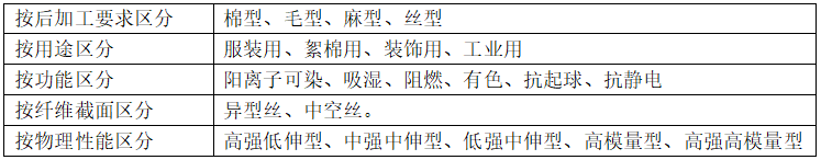 滌綸<a href=http://wangruibao.cn/ target='_blank'>面料</a>的種類(lèi)有哪些？會(huì)起球嗎